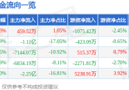 娱乐网站股票行情快报：奥飞娱乐（002292）6月23日主力资金净买入45952万元