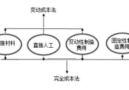 变动制造费用,解析其构成、计算与管理
