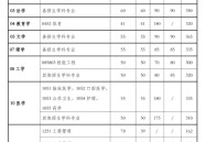 研究生分数线2024年国家线西安交通大学2024年硕士研究生招生复试基本分数线发布